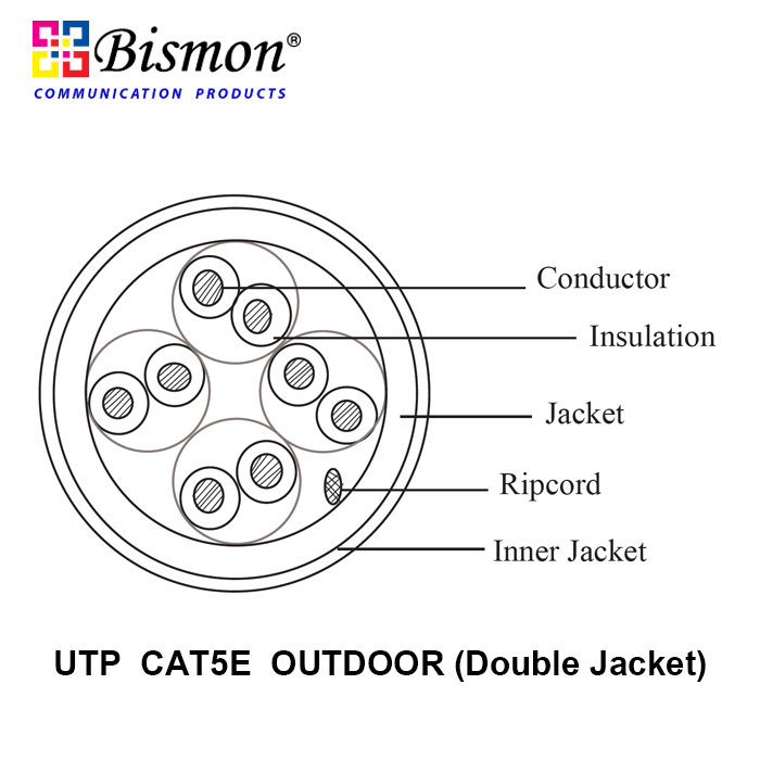 CAT5E UTP (350MHz) CABLE, DOUBLE JACKET, OUTDOOR (ใช้ภายนอกอาคาร)  (305M/Reel)